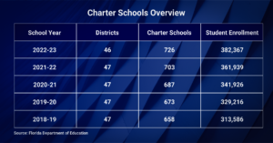 Charter Schools Overview